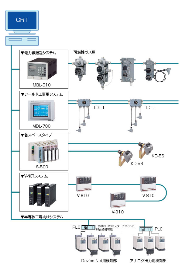 gasvision1