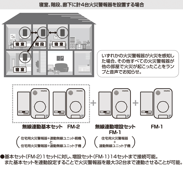 opfm1fm2（接続例）