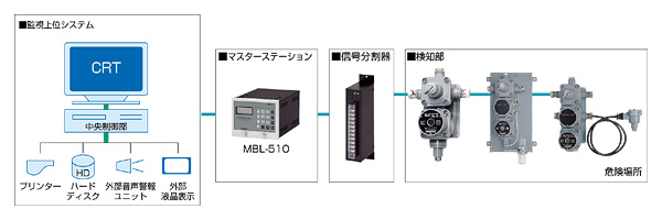 sys_eleline