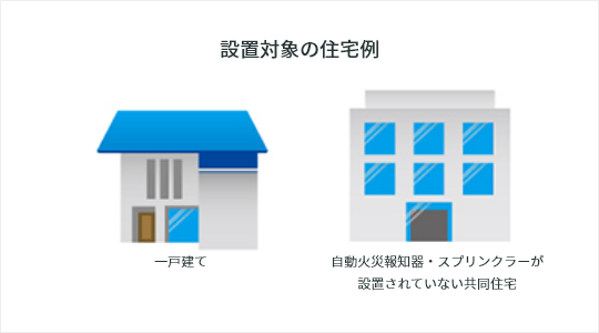 設置対象の住宅例