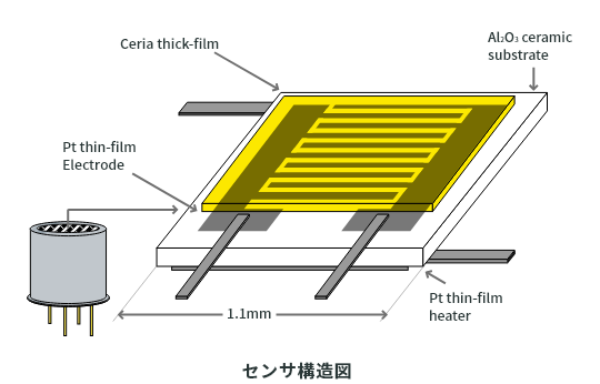 センサ構造図