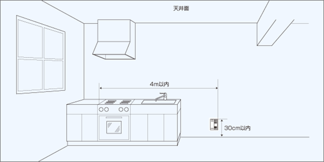 LPガス警報器設置位置