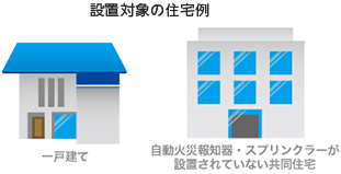 設置対象の住宅例