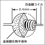 構造図