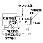 基本回路