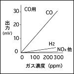 出力特性