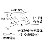 構造図
