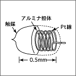 構造図