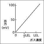 出力特性