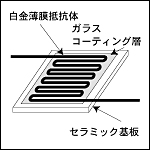 構造図