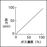 出力特性