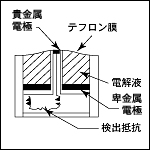 構造図