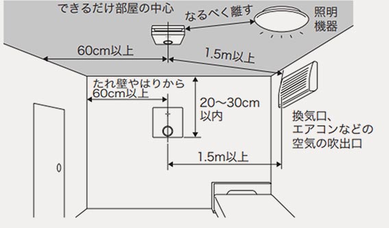 天井の場合：できるだけ部屋の中心、照明機器からなるべく離す。壁の場合：たれ壁やはりから60cm以上、天井から20～30cm以内、換気口、エアコンなどの空気の吹出口から1.5m以上。