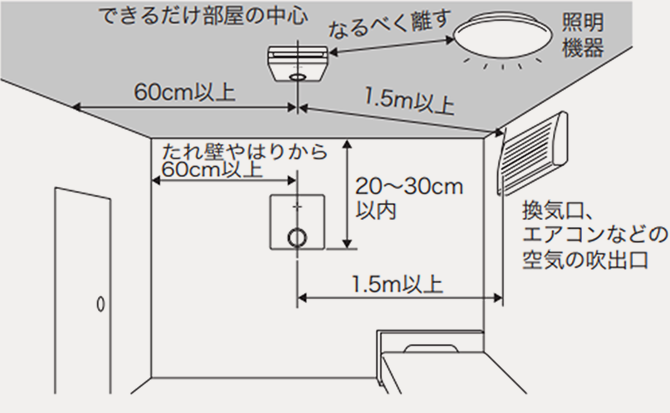 天井の場合：できるだけ部屋の中心、照明機器からなるべく離す。壁の場合：たれ壁やはりから60cm以上、天井から20～30cm以内、換気口、エアコンなどの空気の吹出口から1.5m以上。