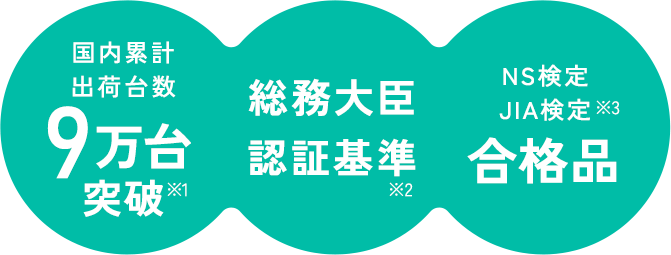 国内累計出荷台数 9万台突破※1 総務大臣認証基準※2 NS検定JIA検定※3 合格品