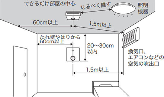天井の場合:できるだけ部屋の中心、照明機器からなるべく離す。壁の場合:たれ壁やはりから60cm以上、天井から20~30cm以内、換気口、エアコンなどの空気の吹出口から1.5m以上。