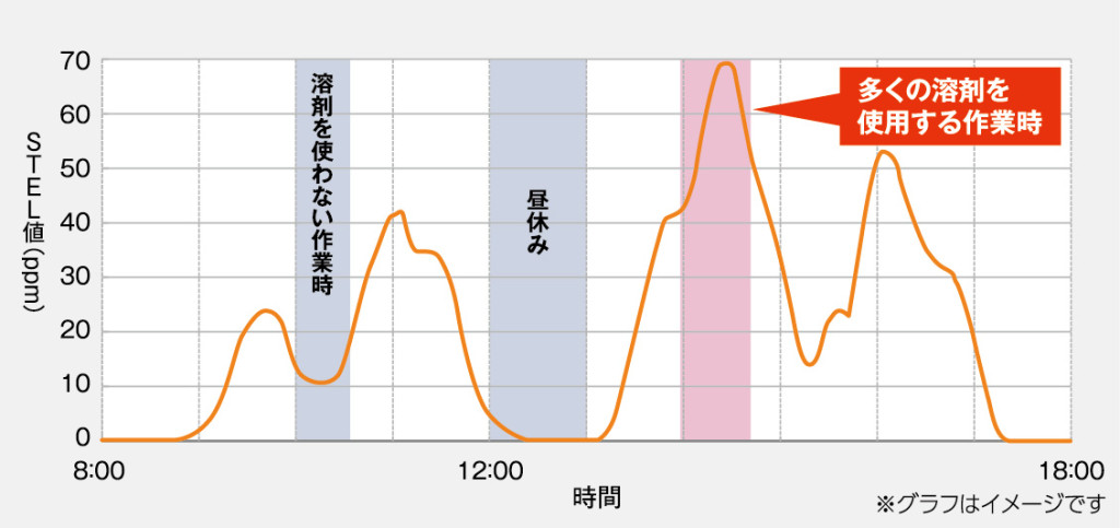 個人ばく露濃度計 Xv 3 新コスモス電機株式会社