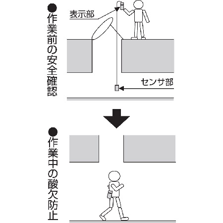 デジタル酸素濃度計 XO-326IIs｜産業用製品一覧｜産業用製品｜新 