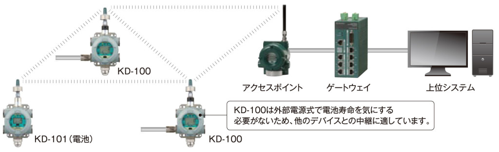 KD-100_101_オモテ