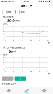 濃度データ