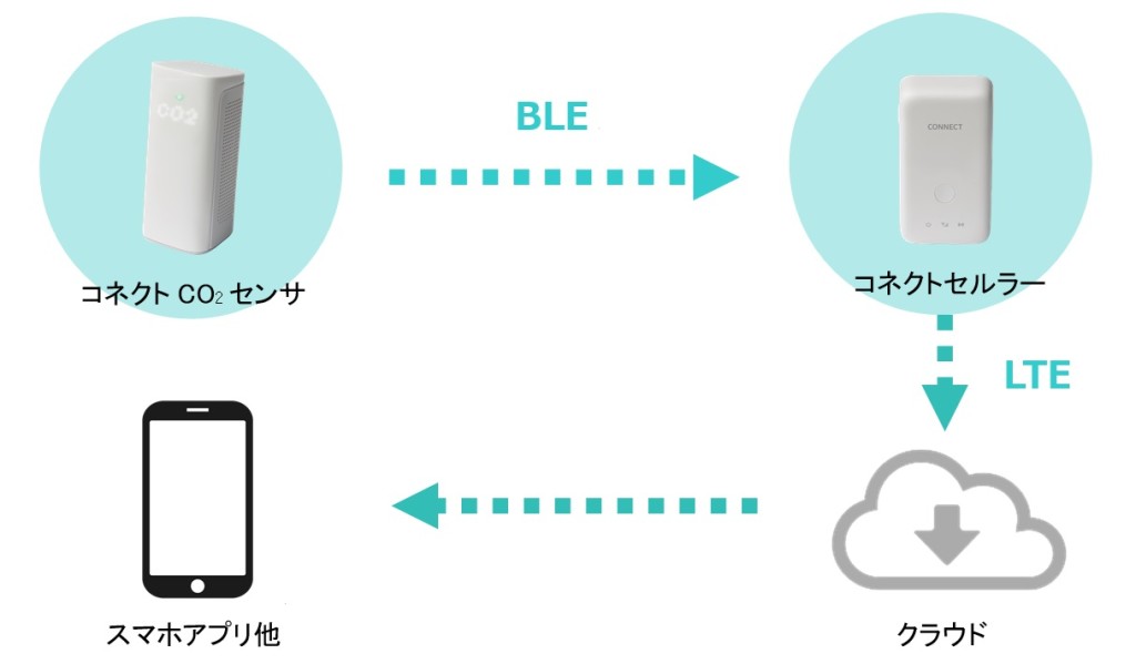 システム概要イメージ