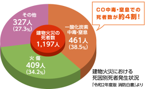 CO4割グラフ