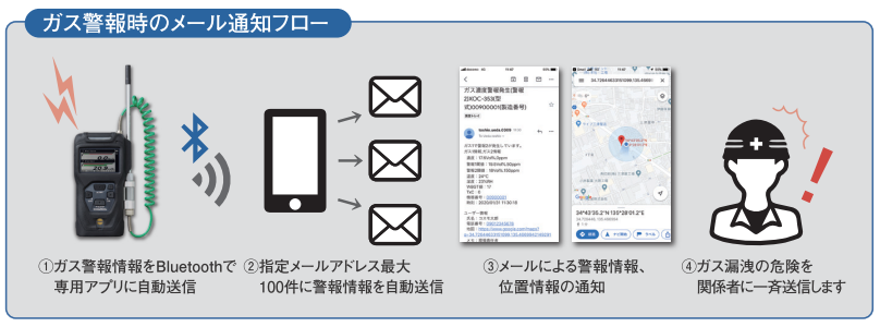 メール通知機能