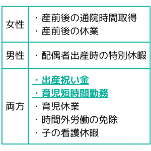 新コスモス電機の育児支援制度