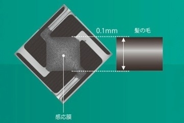 技術の「微小化」が、世界の安心を「最大化」する。電池式ガス警報器が切り拓く、ガス事故ゼロへの挑戦